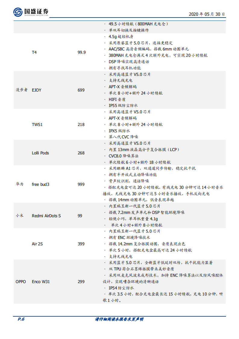 电子行业专题研究：促销拉动需求增长，紧抓TWS耳机投资主线.pdf 第6页
