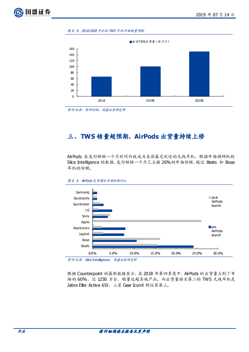电子行业专题研究：TWS无线耳机推动上游超预期.pdf 第6页