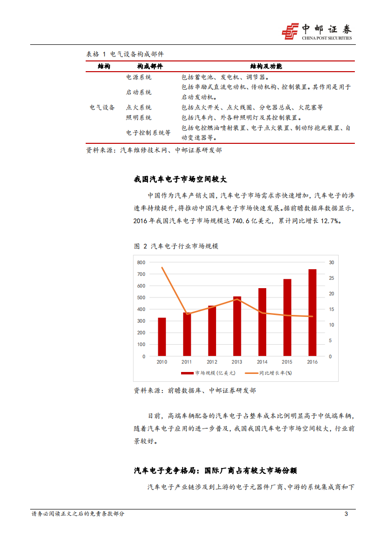 技术进步利好汽车电子行业发展.pdf 第3页
