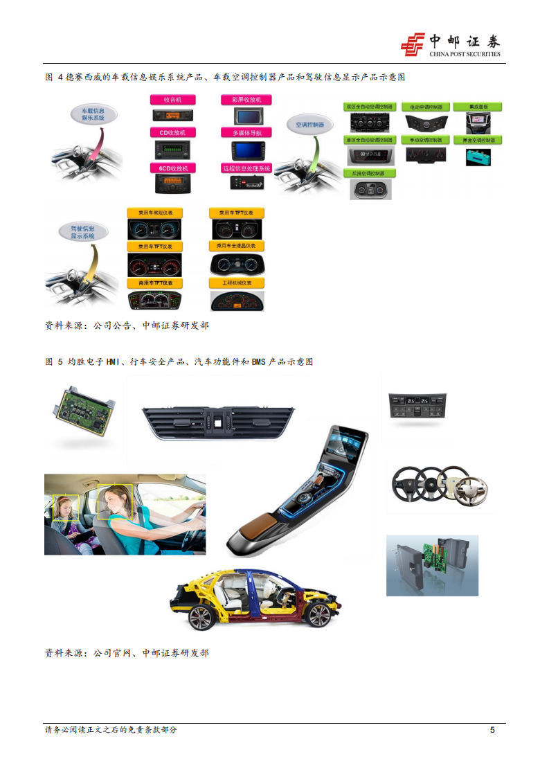 技术进步利好汽车电子行业发展.pdf 第5页
