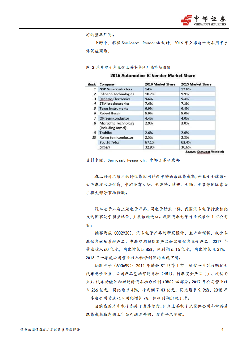 技术进步利好汽车电子行业发展.pdf 第4页