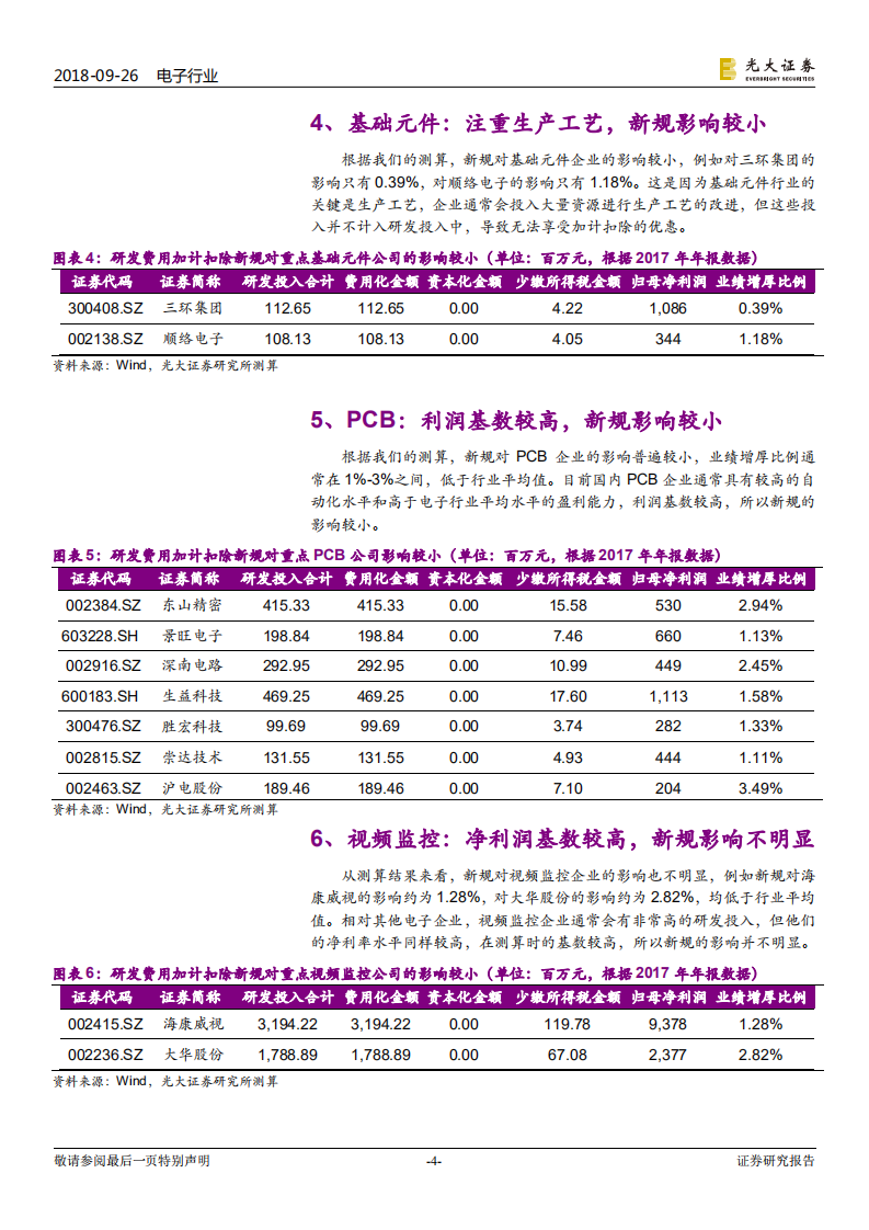 研发费用加计扣除新规对电子行业的影响：电子行业显著受益，企业研发投入有望增加，硬实力进一步增强.pdf 第4页