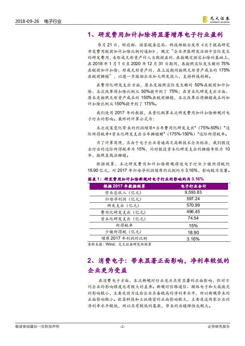 研发费用加计扣除新规对电子行业的影响：电子行业显著受益，企业研发投入有望增加，硬实力进一步增强.pdf 第2页