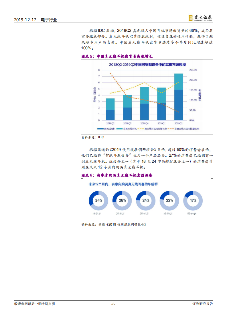 TWS耳机行业深度报告：甚似当年&ldquo;山寨机&rdquo;兴起，安卓TWS拐点已至.pdf 第6页