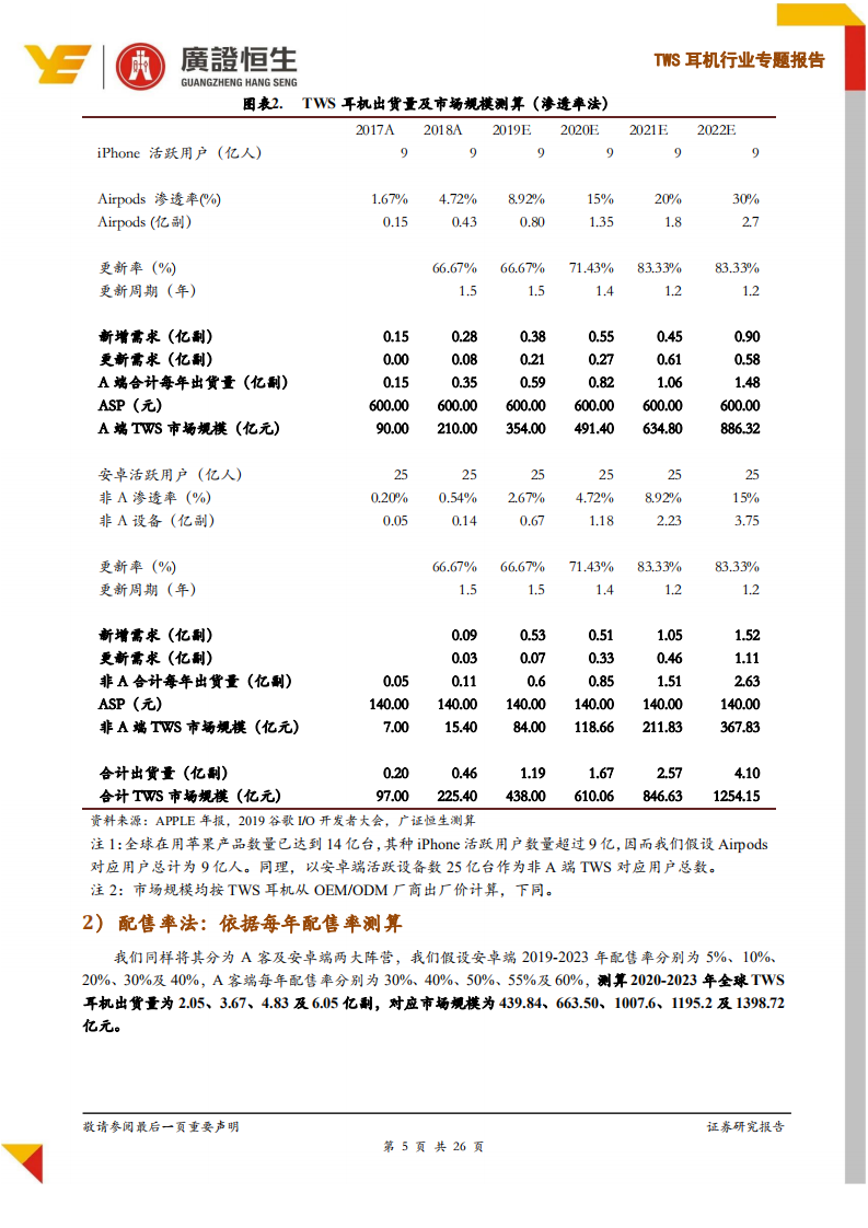 TWS耳机行业专题报告：2方向3测算4领域，千亿朝阳行业下的价值研判.pdf 第5页
