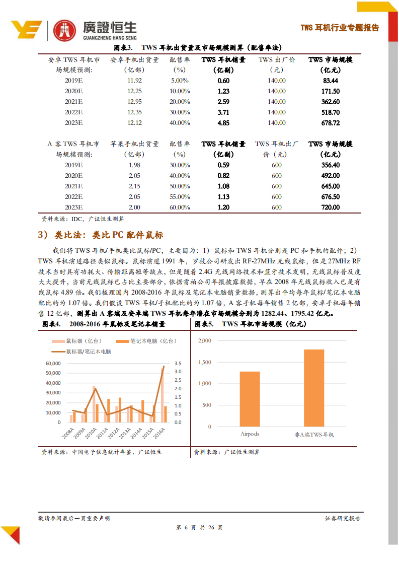 TWS耳机行业专题报告：2方向3测算4领域，千亿朝阳行业下的价值研判.pdf 第6页