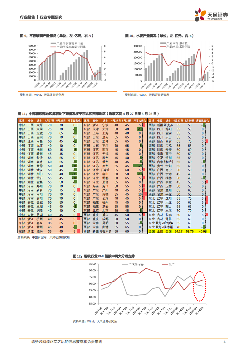 建筑装饰行业专题研究：5月基建投资增速持续下行，工程施工强度或可解释投资下滑和微观强势数据的差异.pdf 第4页