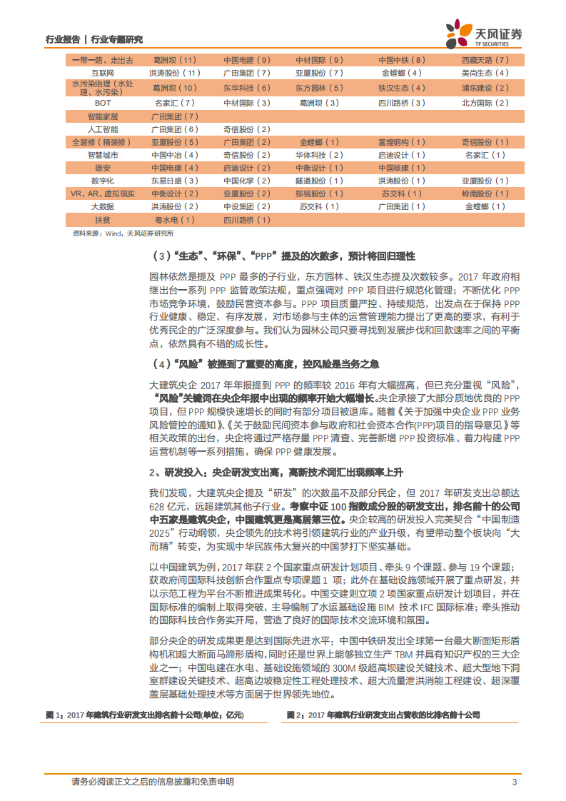 建筑装饰行业专题研究：行业年报大数据拾遗，生态、环保、风险是年报热点，央企在研发、扶贫的投入不可忽视.pdf 第3页