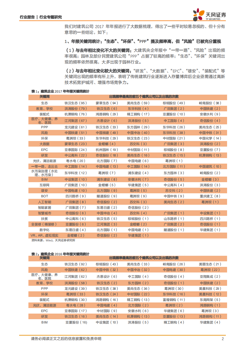 建筑装饰行业专题研究：行业年报大数据拾遗，生态、环保、风险是年报热点，央企在研发、扶贫的投入不可忽视.pdf 第2页
