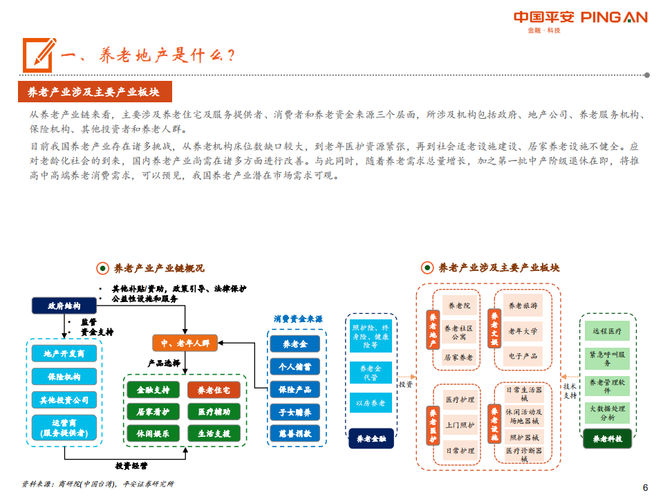 养老地产行业全景图:“需求升级+政策红利”双轮驱动,养老地产有望开启新时代.pdf | 先导研报