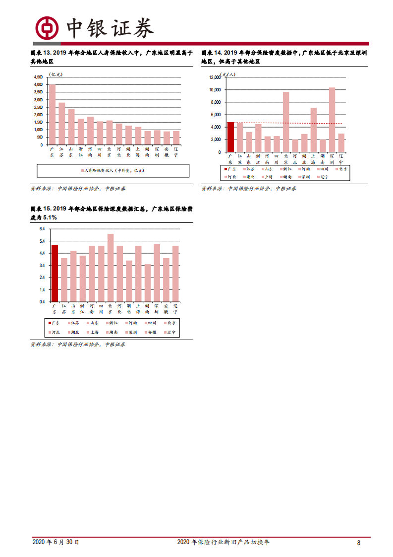 2020年保险行业新旧产品切换年：重疾定义及重疾发生率征求意见稿点评.pdf 第6页