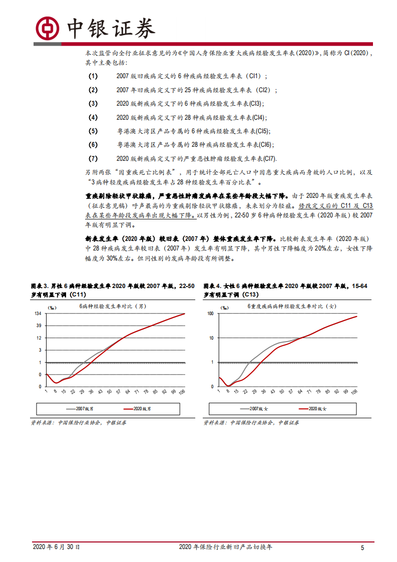 2020年保险行业新旧产品切换年：重疾定义及重疾发生率征求意见稿点评.pdf 第3页
