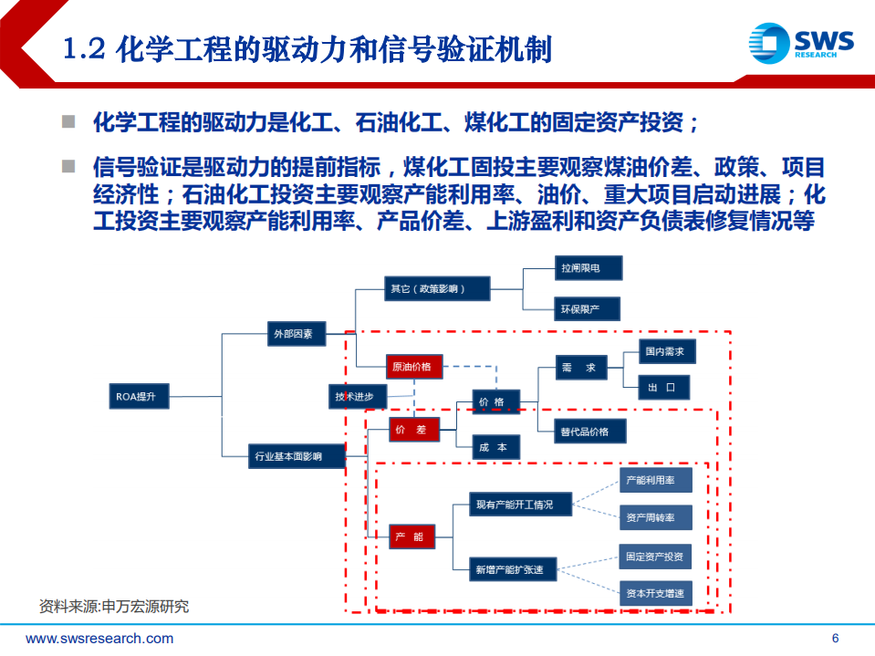 建筑行业2018年下半年投资策略:拨开迷雾寻找“高景气”,化学工程+生态园林细说“预期差”.pdf | 先导研报