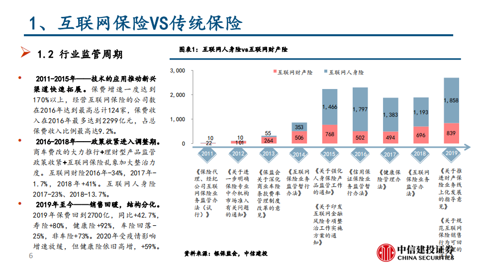 保险行业深度：互联网保险保险科技的投资逻辑-20210604.pdf 第6页