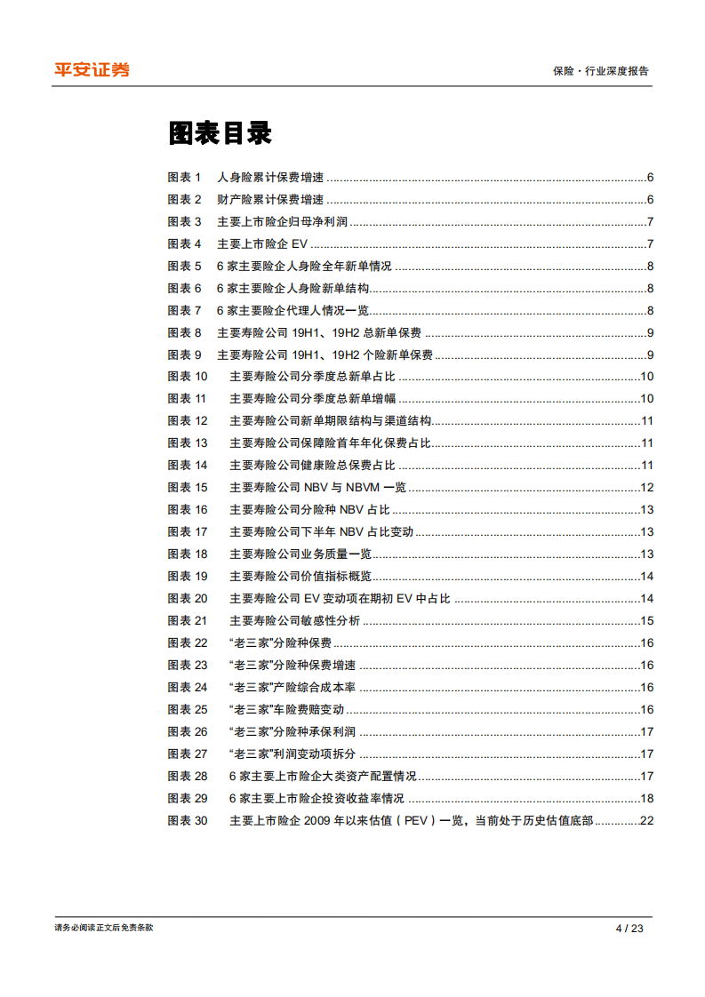 保险行业深度报告：业绩分化、转型深化，关注新单修复带来的估值反弹.pdf 第4页