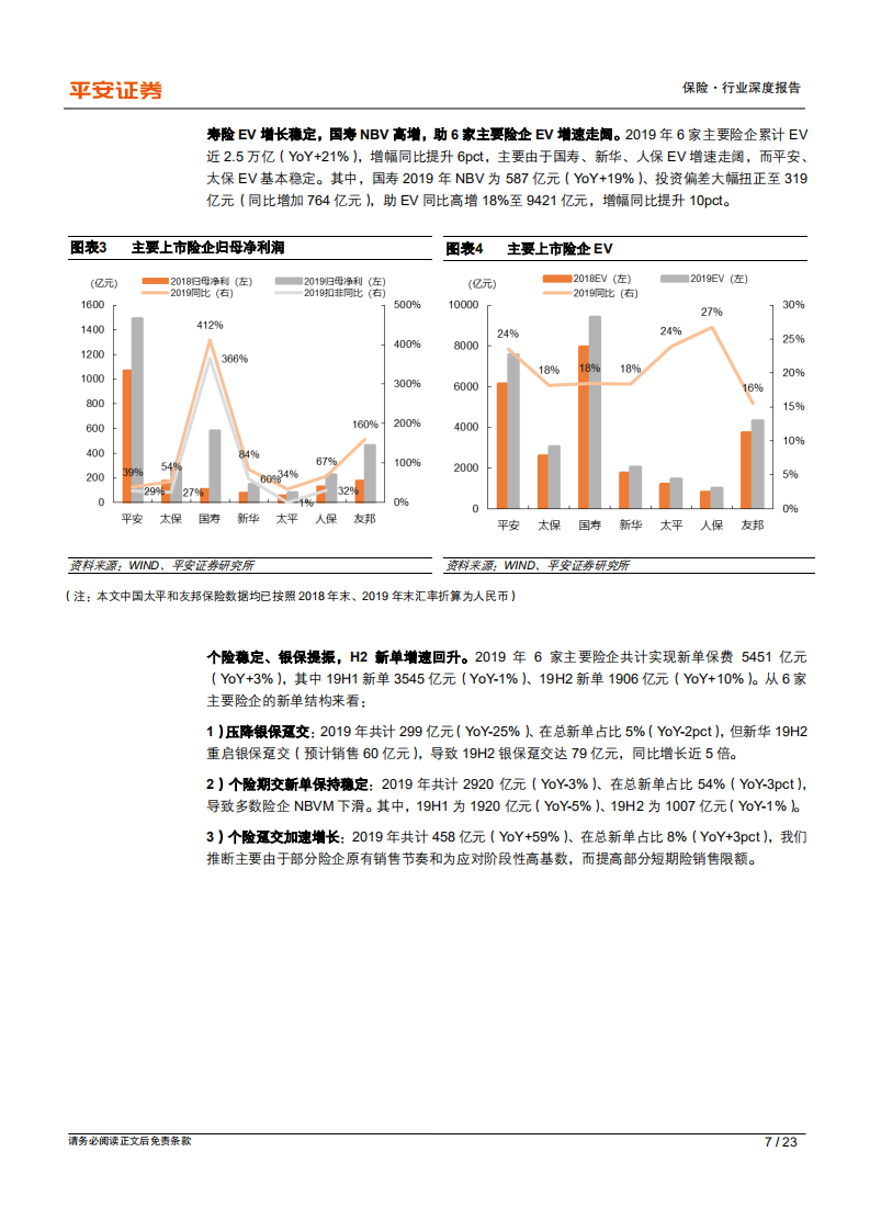 保险行业深度报告：业绩分化、转型深化，关注新单修复带来的估值反弹.pdf 第7页
