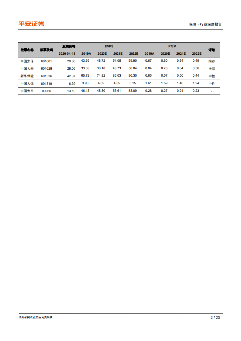 保险行业深度报告：业绩分化、转型深化，关注新单修复带来的估值反弹.pdf 第2页