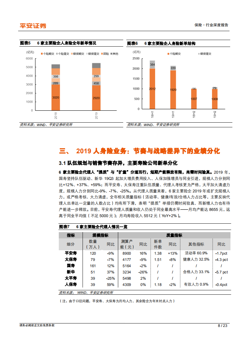 保险行业深度报告：业绩分化、转型深化，关注新单修复带来的估值反弹.pdf 第8页