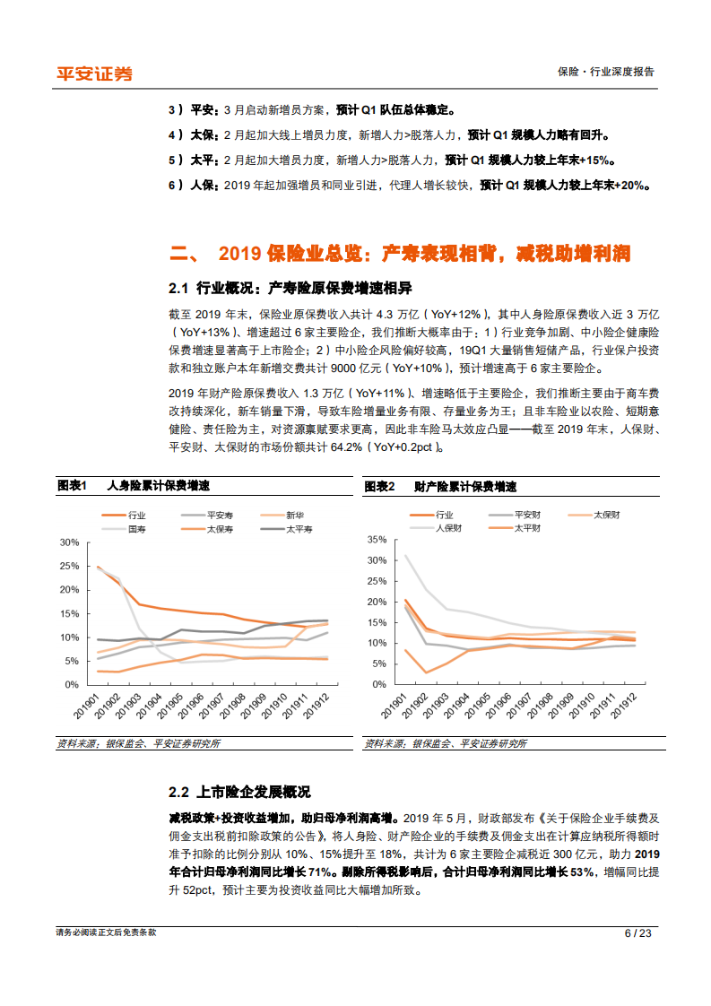 保险行业深度报告：业绩分化、转型深化，关注新单修复带来的估值反弹.pdf 第6页