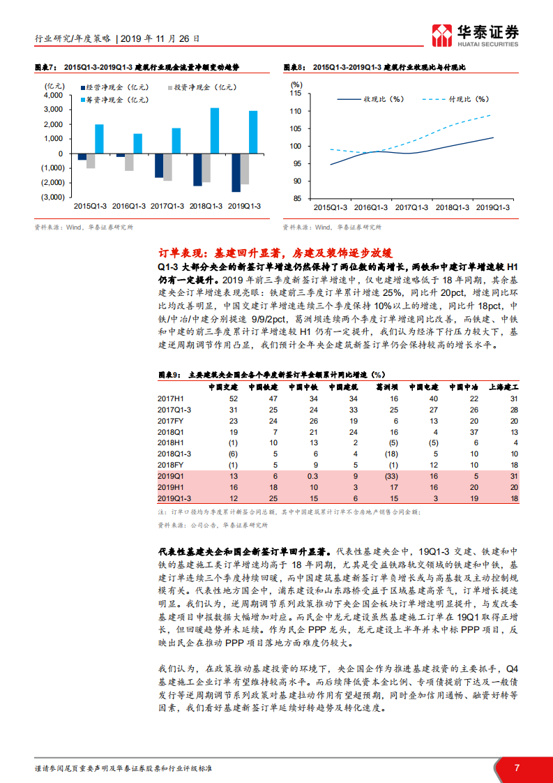 建筑行业2020年投资策略：穿过至暗时刻，静待龙头价值发现.pdf 第7页