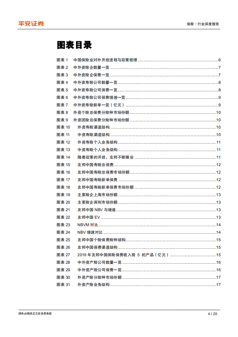 保险行业深度报告：友邦“分改子”获批，保险对外开放影响几何？.pdf 第4页