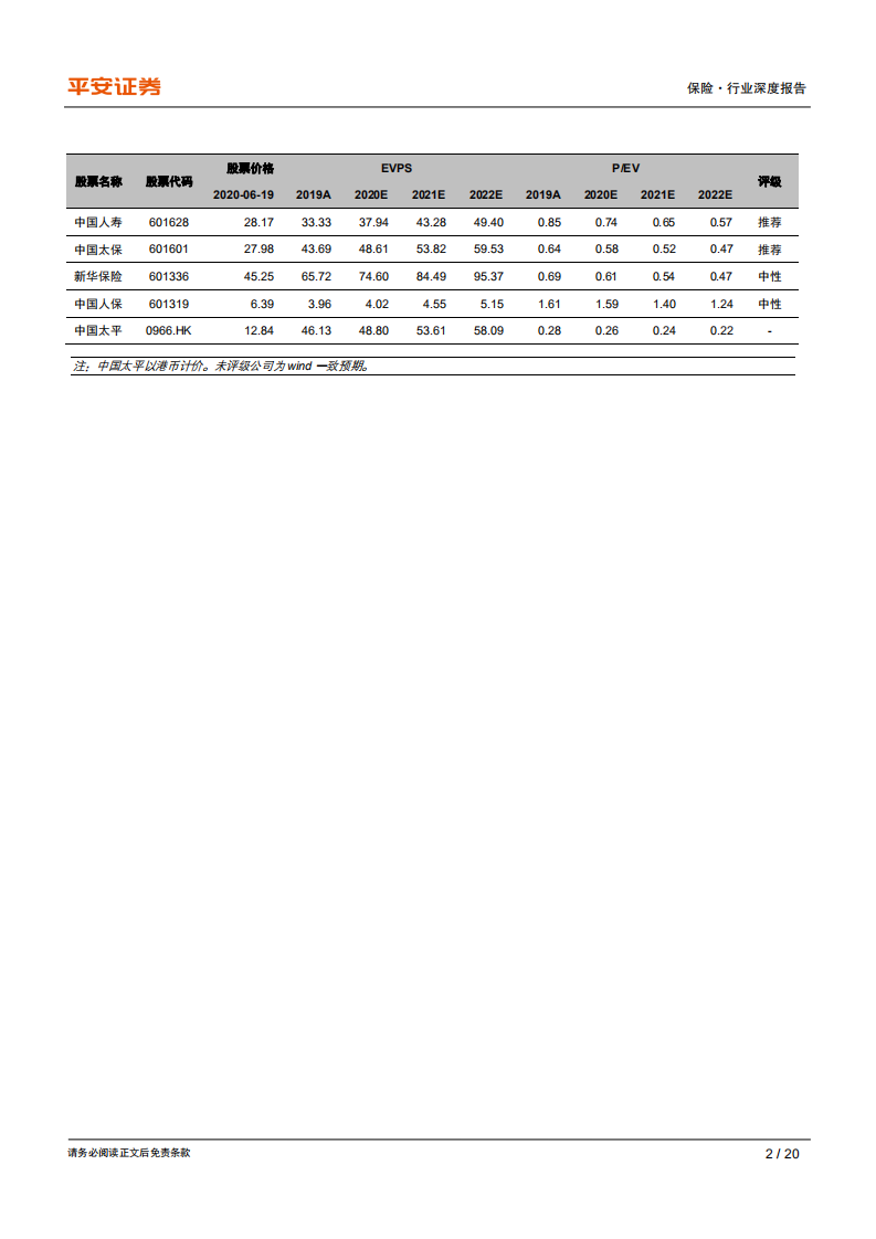 保险行业深度报告：友邦“分改子”获批，保险对外开放影响几何？.pdf 第2页