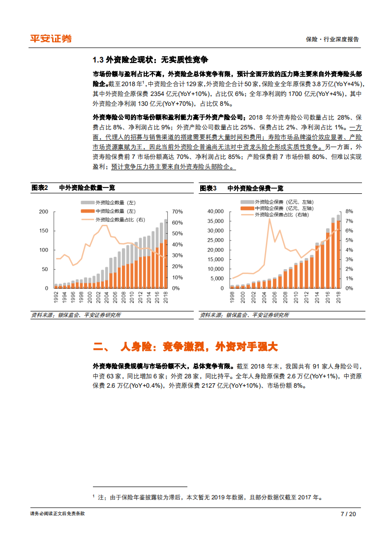 保险行业深度报告：友邦“分改子”获批，保险对外开放影响几何？.pdf 第7页