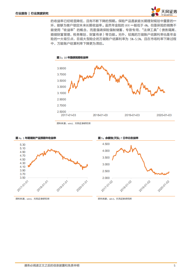 保险行业深度研究：寿险销售的逆周期性与投资的稳定性.pdf 第5页