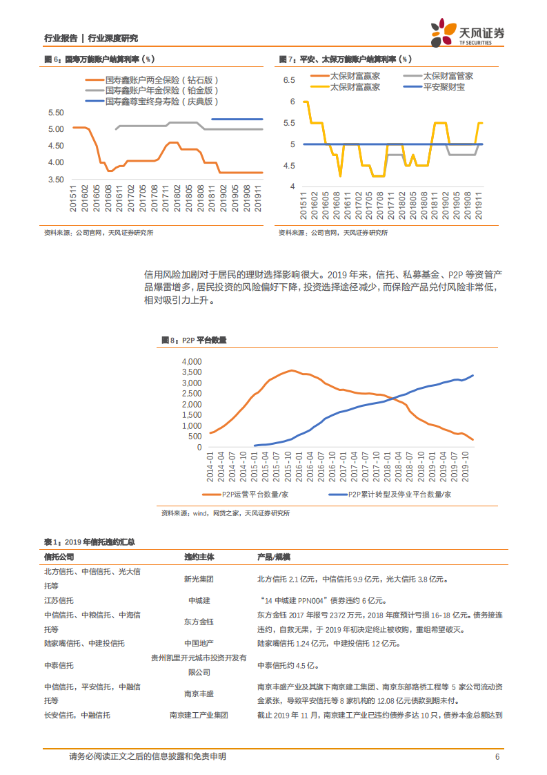 保险行业深度研究：寿险销售的逆周期性与投资的稳定性.pdf 第6页