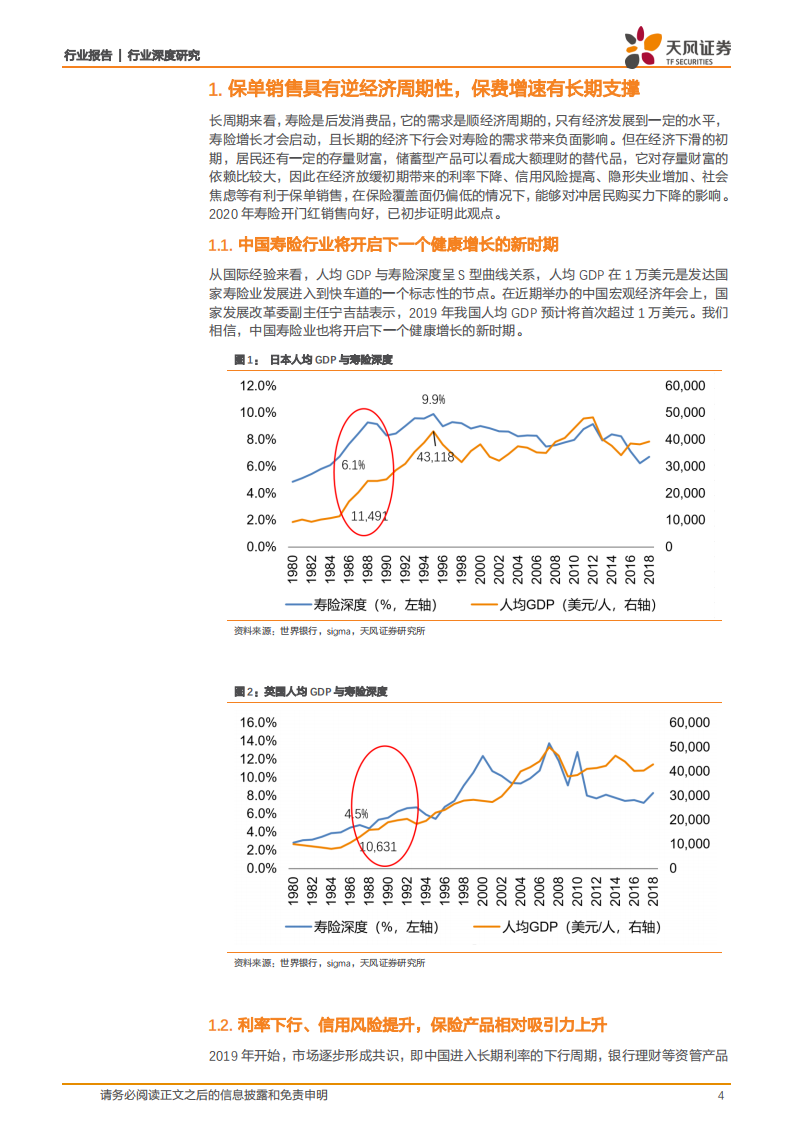 保险行业深度研究：寿险销售的逆周期性与投资的稳定性.pdf 第4页