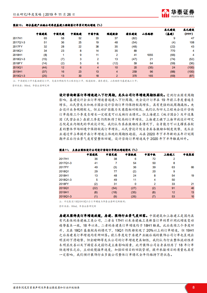 建筑行业2020年投资策略：穿过至暗时刻，静待龙头价值发现.pdf 第8页