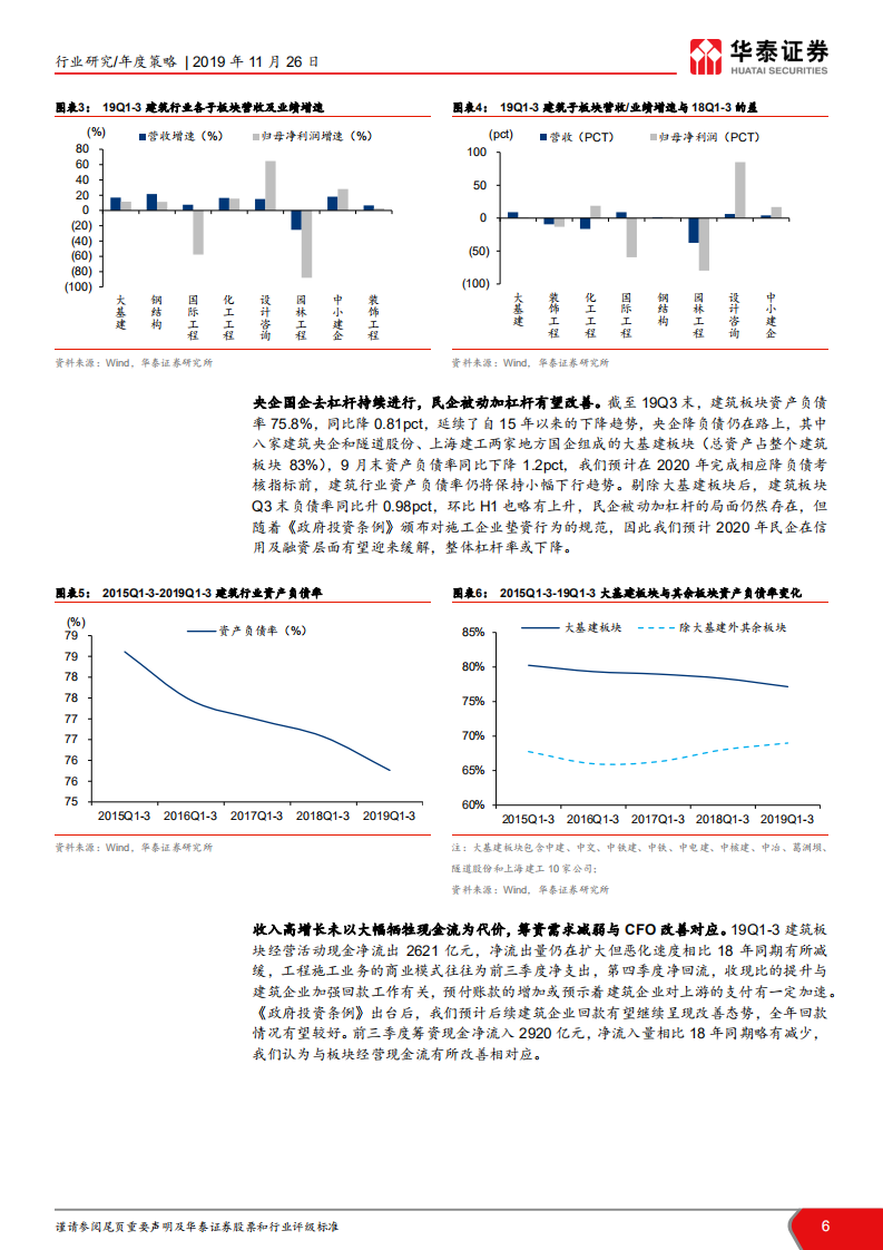 建筑行业2020年投资策略：穿过至暗时刻，静待龙头价值发现.pdf 第6页