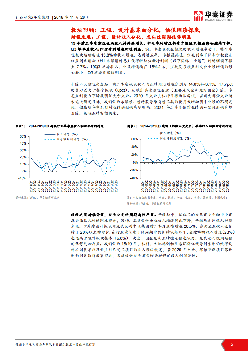 建筑行业2020年投资策略：穿过至暗时刻，静待龙头价值发现.pdf 第5页