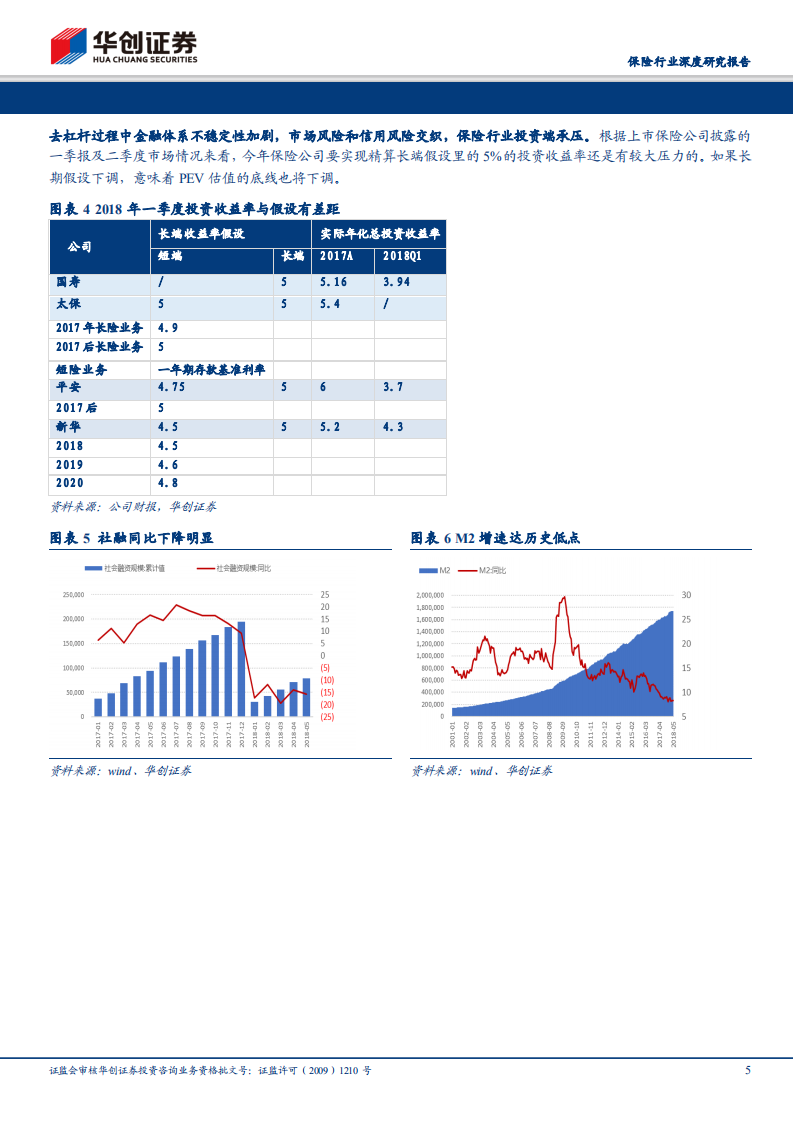 保险行业深度研究报告：保险行业的压力测试：如果危机真的来临.pdf 第5页