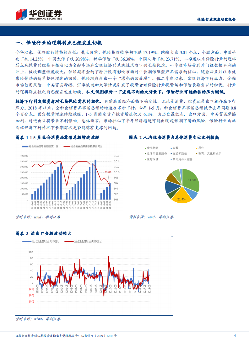 保险行业深度研究报告：保险行业的压力测试：如果危机真的来临.pdf 第4页