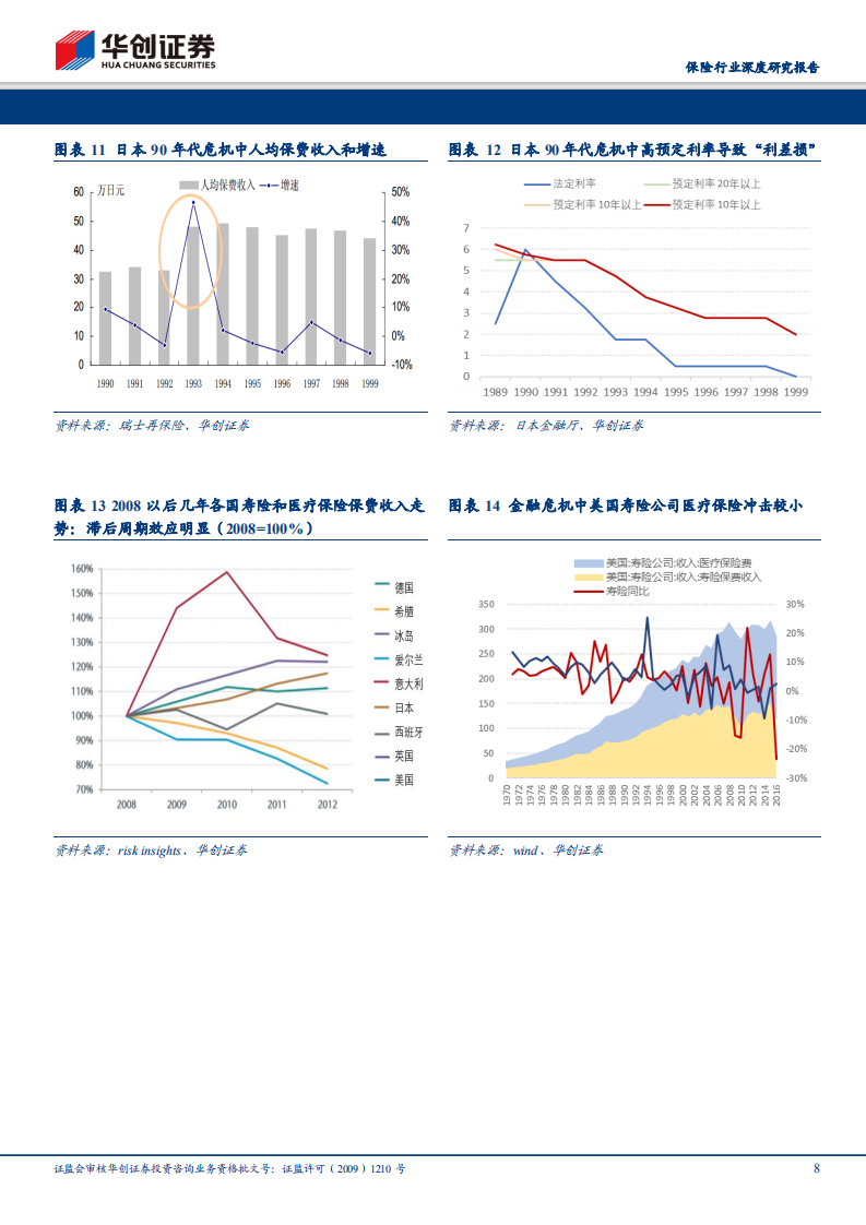 保险行业深度研究报告：保险行业的压力测试：如果危机真的来临.pdf 第8页
