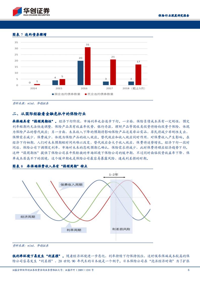 保险行业深度研究报告：保险行业的压力测试：如果危机真的来临.pdf 第6页