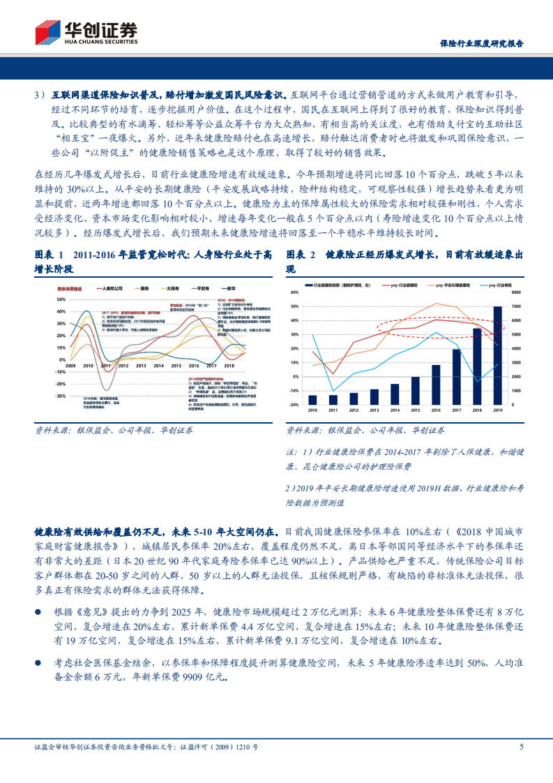 保险行业深度研究报告：保险行业发展意见点评：五年新目标，提质增量再上新台阶.pdf 第5页