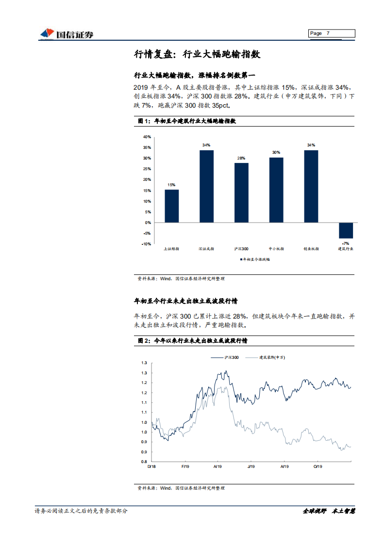建筑行业2020年投资策略：基建投资触底回升，行业迎来拐点.pdf 第7页