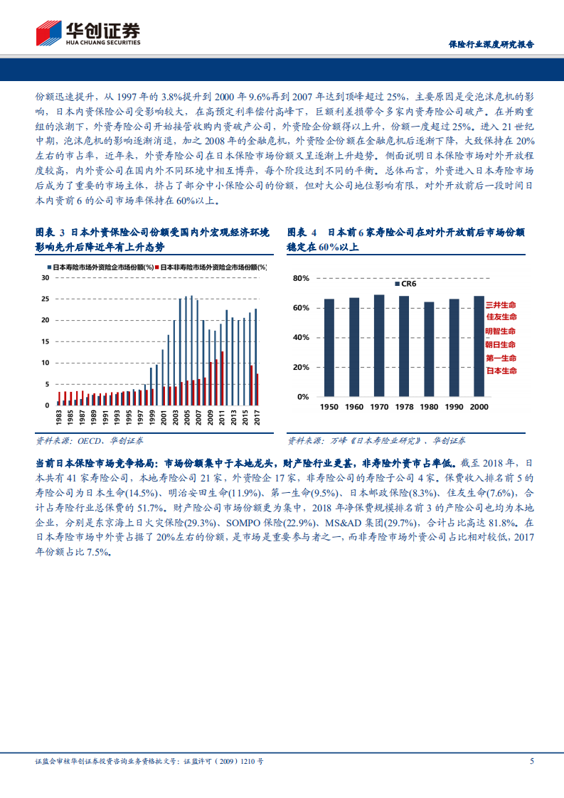 保险行业深度研究报告：从日本、韩国、台湾地区历史经验看对外开放内外资博弈.pdf 第5页