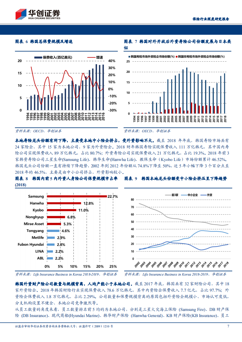 保险行业深度研究报告：从日本、韩国、台湾地区历史经验看对外开放内外资博弈.pdf 第7页