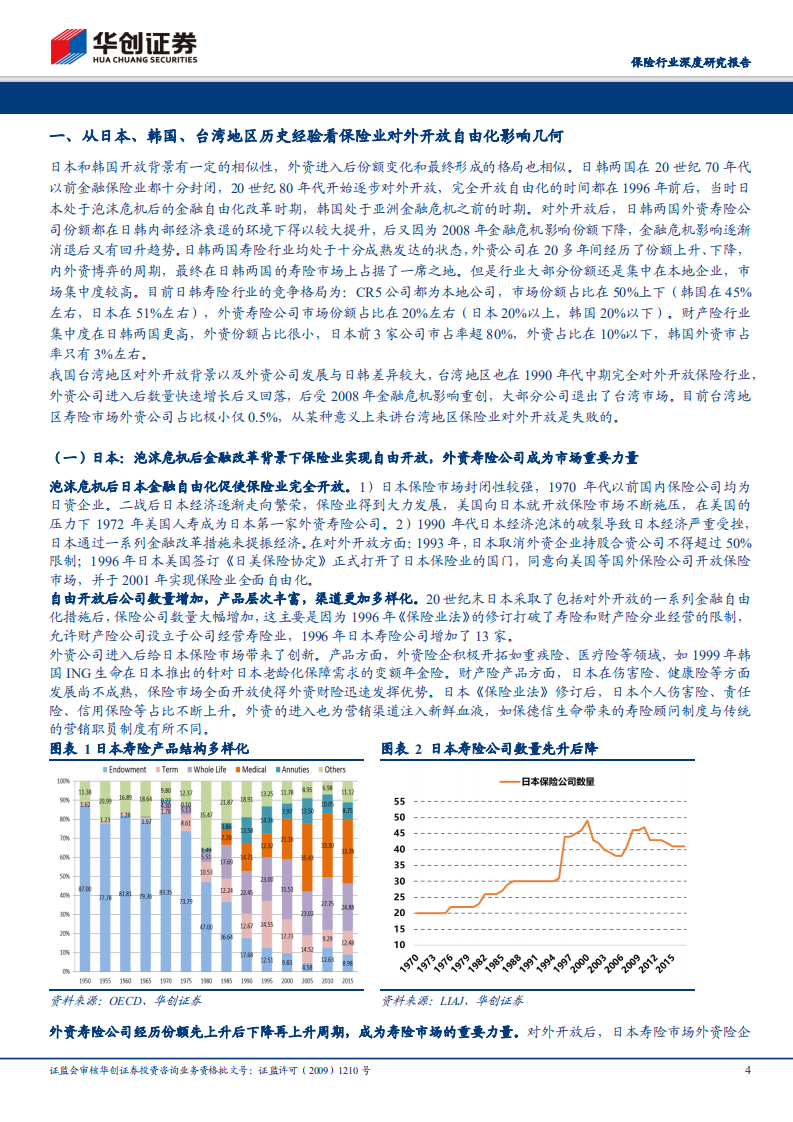 保险行业深度研究报告：从日本、韩国、台湾地区历史经验看对外开放内外资博弈.pdf 第4页