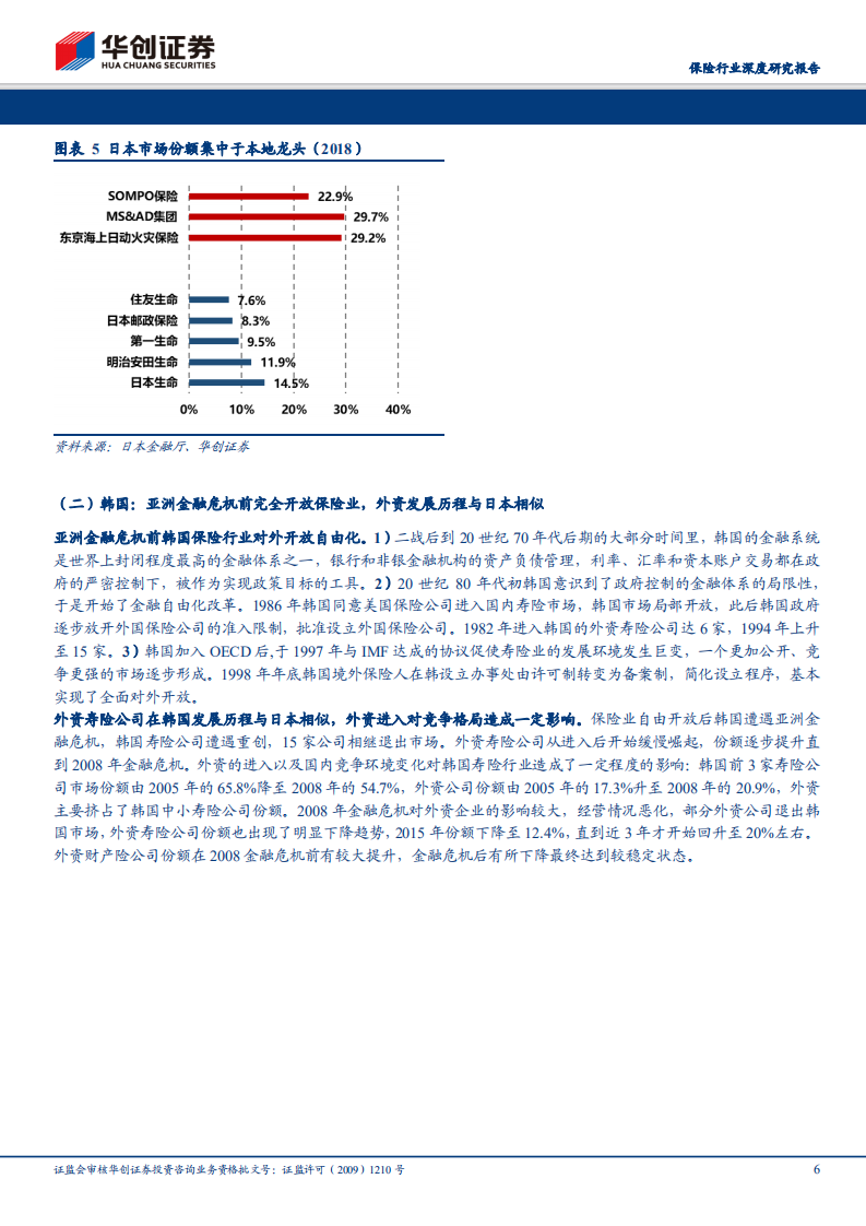 保险行业深度研究报告：从日本、韩国、台湾地区历史经验看对外开放内外资博弈.pdf 第6页