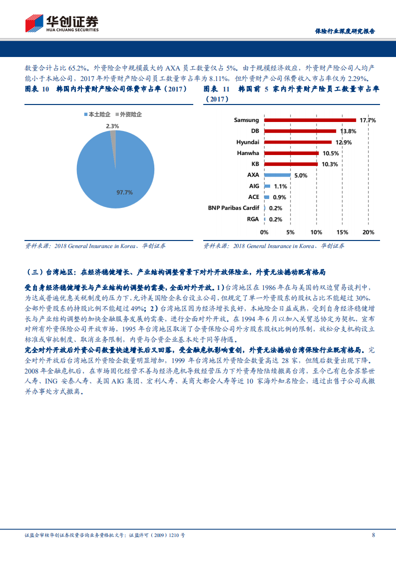 保险行业深度研究报告：从日本、韩国、台湾地区历史经验看对外开放内外资博弈.pdf 第8页