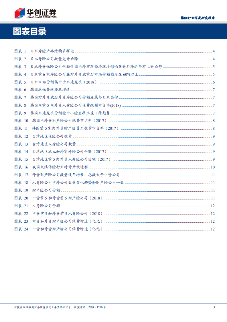 保险行业深度研究报告：从日本、韩国、台湾地区历史经验看对外开放内外资博弈.pdf 第3页