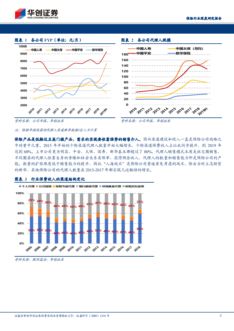 保险行业深度研究报告：负债端变革伊始，投资端挑战已至.pdf 第5页