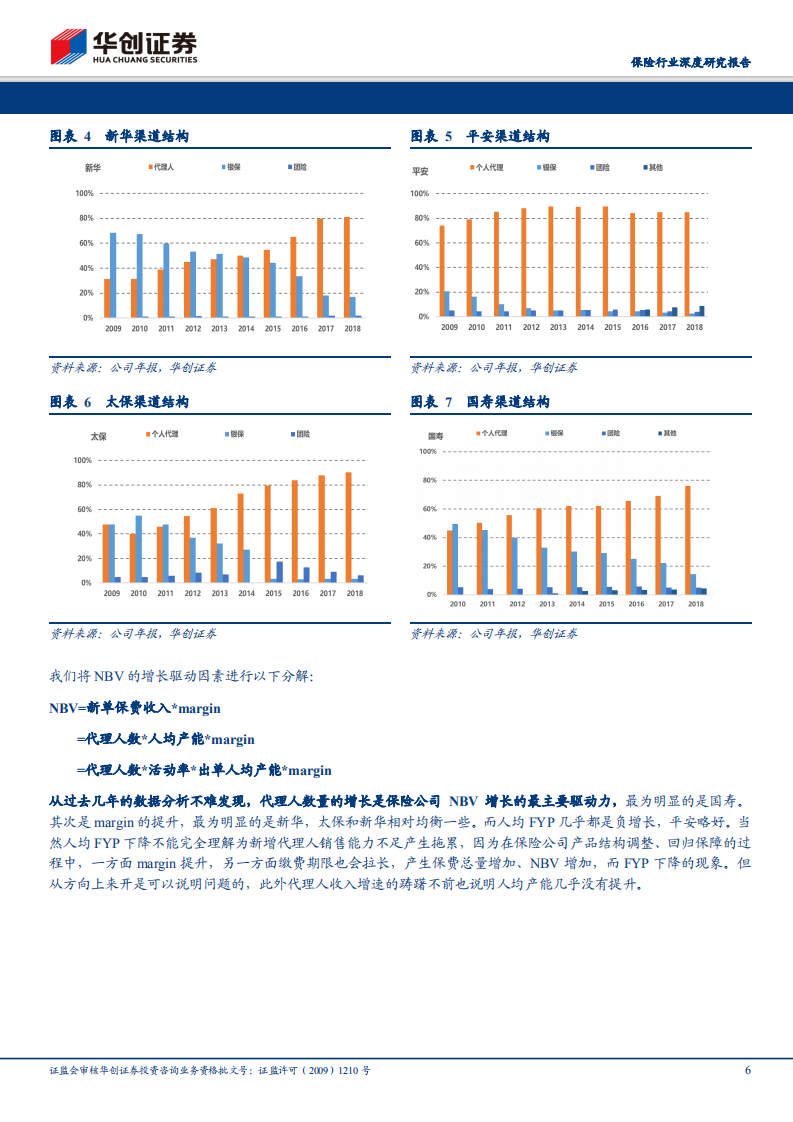 保险行业深度研究报告：负债端变革伊始，投资端挑战已至.pdf 第6页
