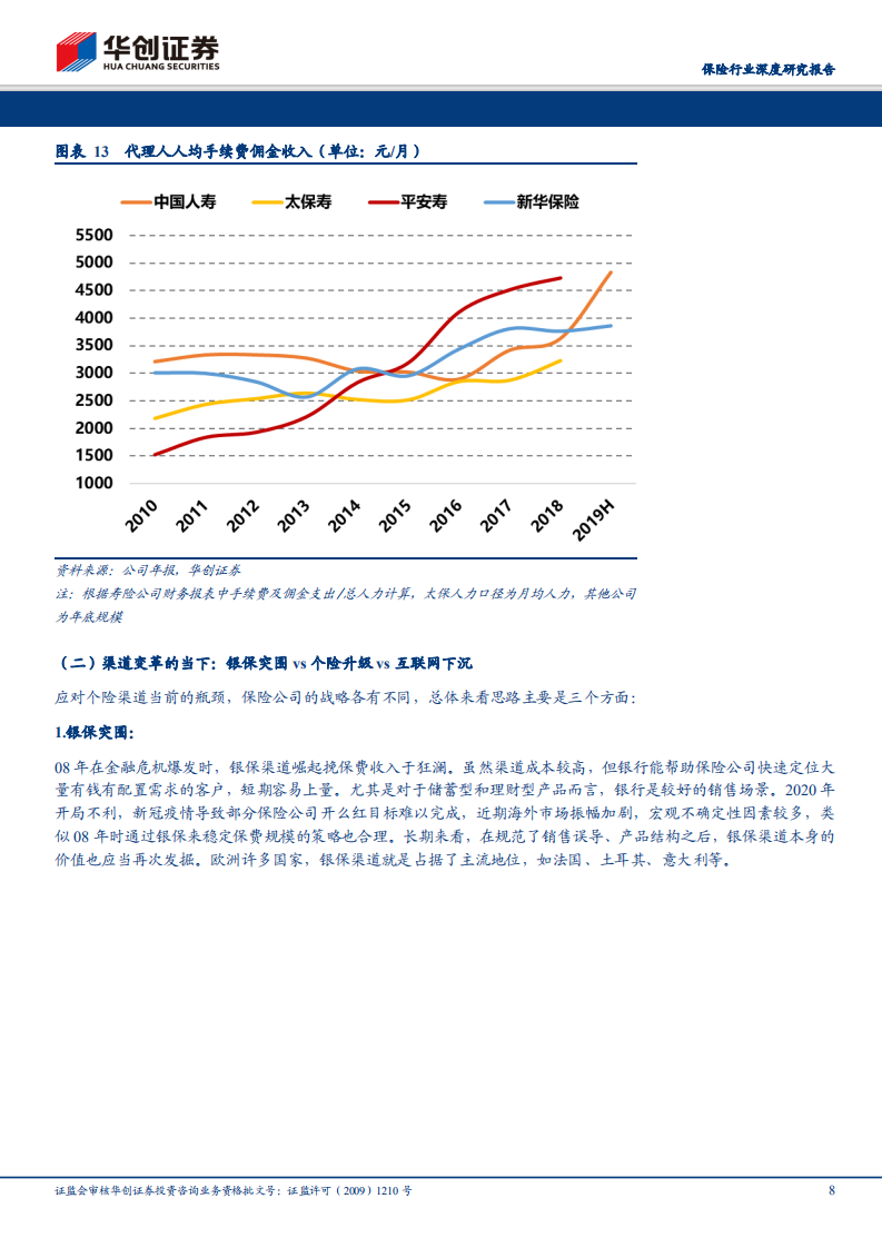 保险行业深度研究报告：负债端变革伊始，投资端挑战已至.pdf 第8页