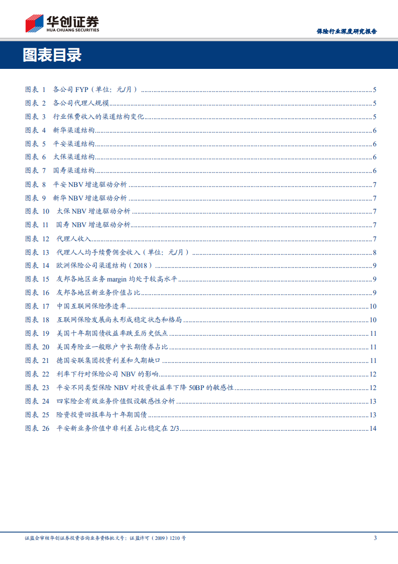保险行业深度研究报告：负债端变革伊始，投资端挑战已至.pdf 第3页