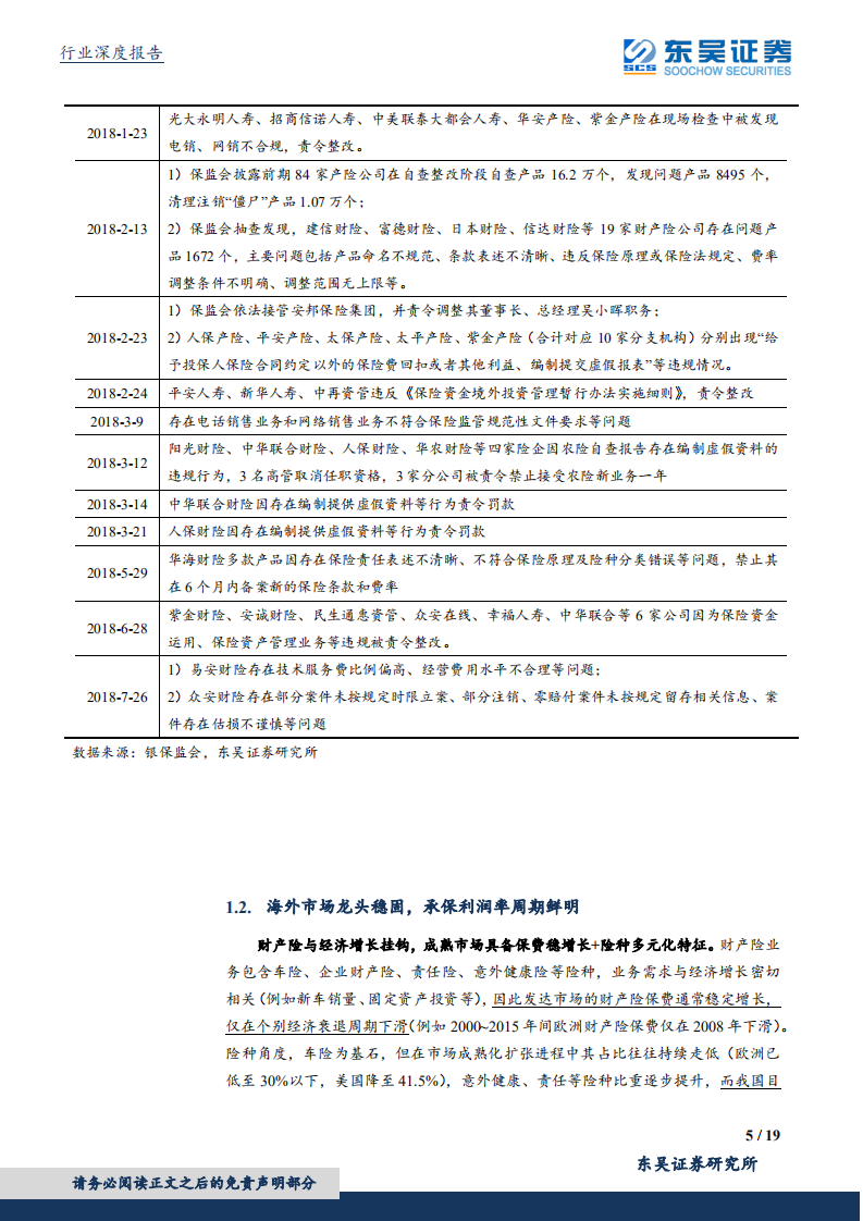 保险行业投资策略：产险周期复苏，寿险细水长流.pdf 第5页